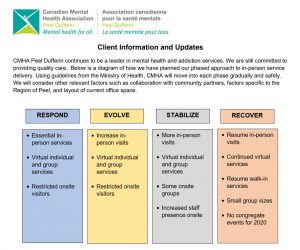 ClientInfoPackageChart